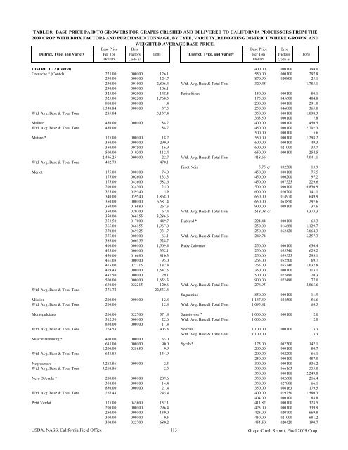 2009 Final Grape Crush Report.pdf - GENCO