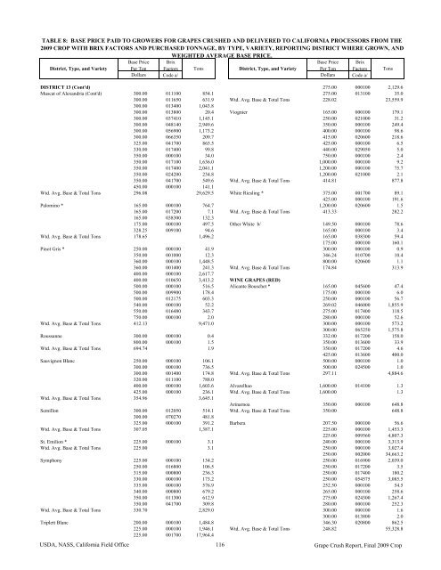 2009 Final Grape Crush Report.pdf - GENCO