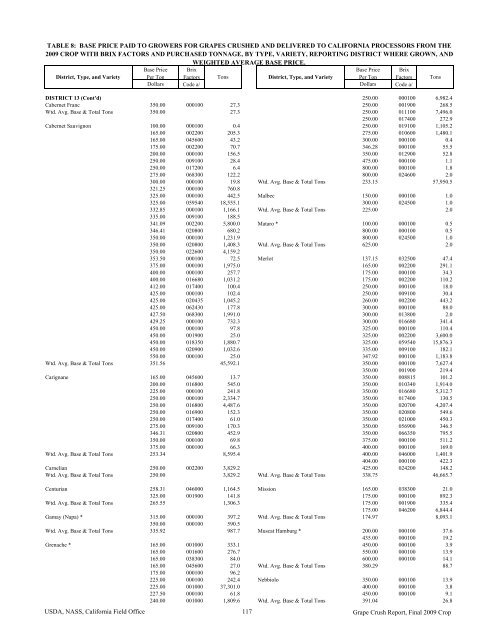 2009 Final Grape Crush Report.pdf - GENCO