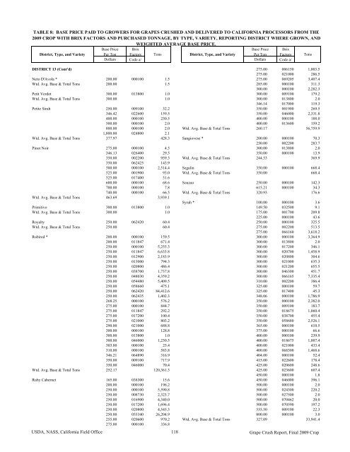 2009 Final Grape Crush Report.pdf - GENCO