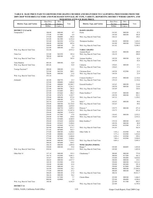 2009 Final Grape Crush Report.pdf - GENCO