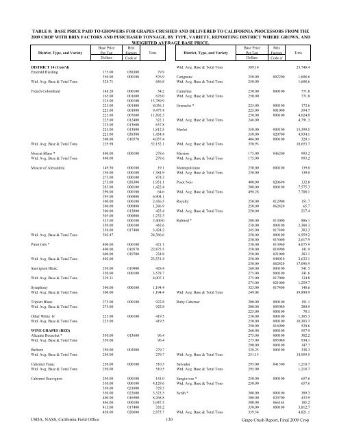 2009 Final Grape Crush Report.pdf - GENCO