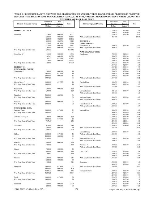 2009 Final Grape Crush Report.pdf - GENCO