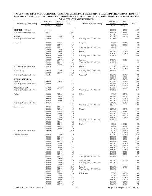 2009 Final Grape Crush Report.pdf - GENCO