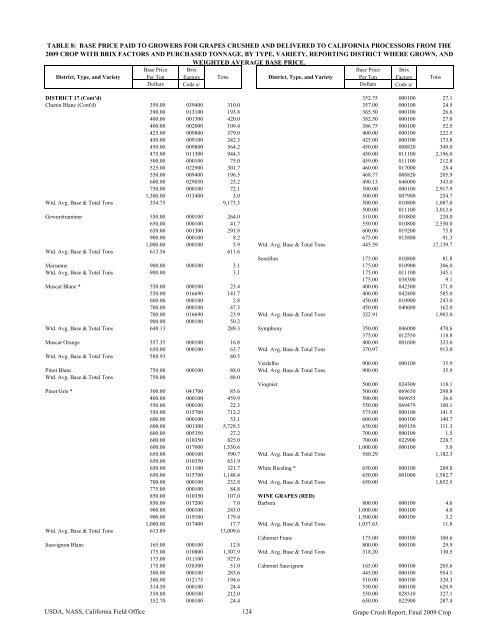 2009 Final Grape Crush Report.pdf - GENCO