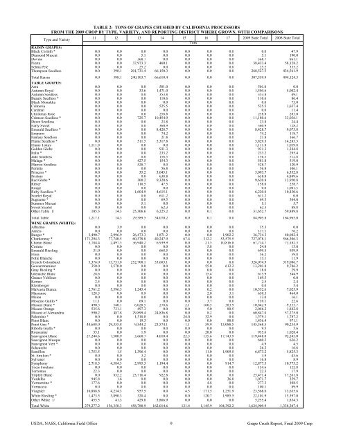 2009 Final Grape Crush Report.pdf - GENCO