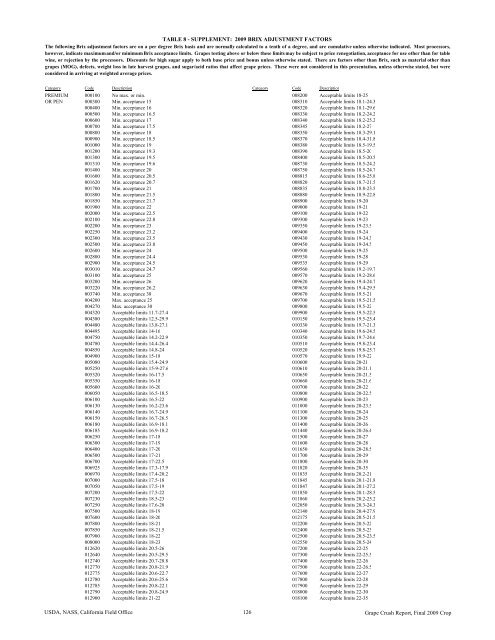 2009 Final Grape Crush Report.pdf - GENCO