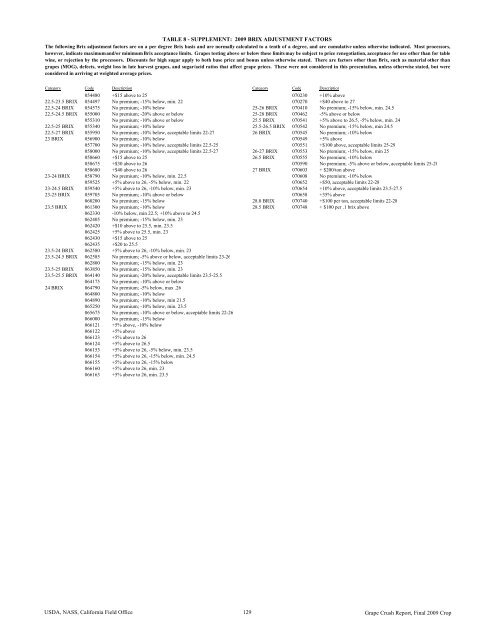 2009 Final Grape Crush Report.pdf - GENCO