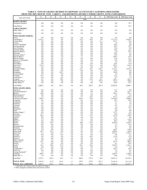 2009 Final Grape Crush Report.pdf - GENCO