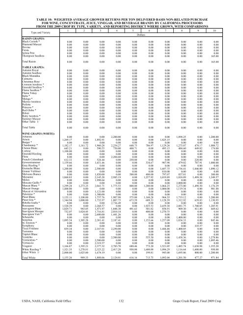 2009 Final Grape Crush Report.pdf - GENCO