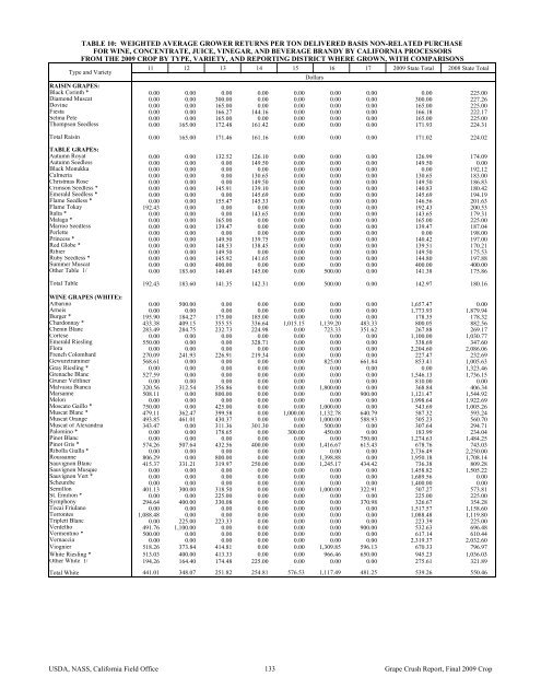 2009 Final Grape Crush Report.pdf - GENCO