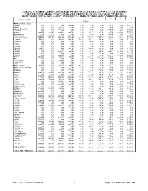 2009 Final Grape Crush Report.pdf - GENCO