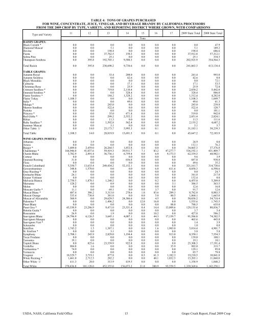 2009 Final Grape Crush Report.pdf - GENCO