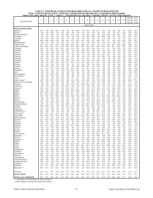 2009 Final Grape Crush Report.pdf - GENCO