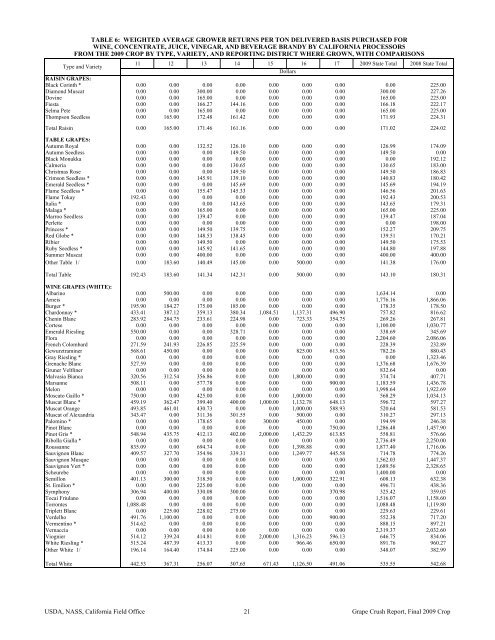 2009 Final Grape Crush Report.pdf - GENCO