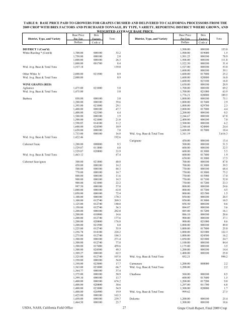 2009 Final Grape Crush Report.pdf - GENCO