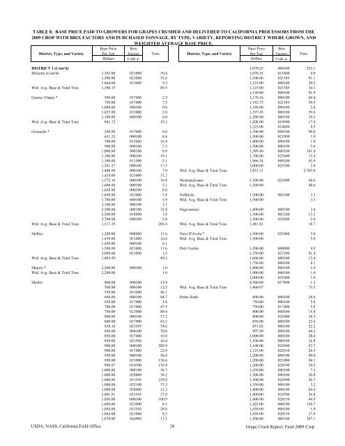 2009 Final Grape Crush Report.pdf - GENCO