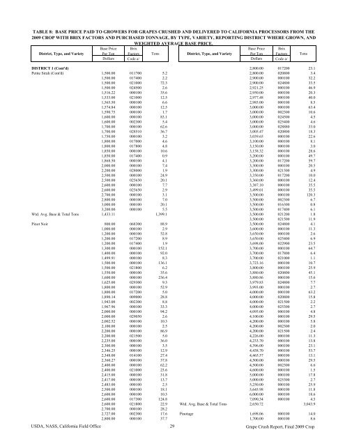 2009 Final Grape Crush Report.pdf - GENCO