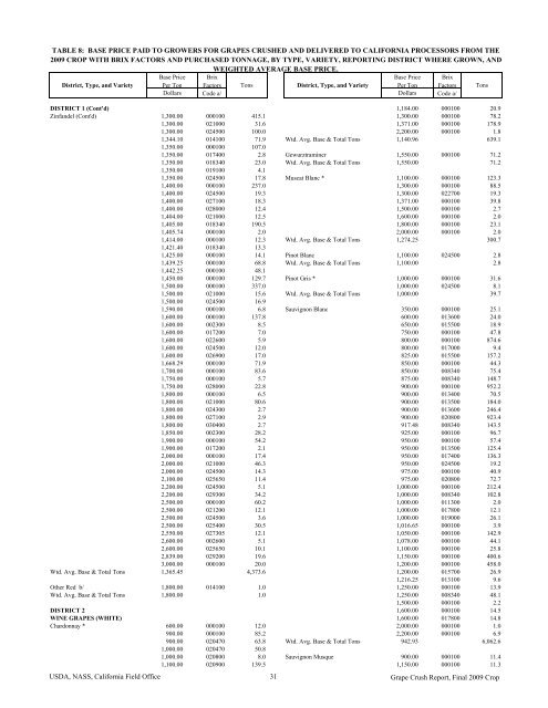 2009 Final Grape Crush Report.pdf - GENCO