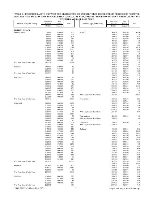 2009 Final Grape Crush Report.pdf - GENCO