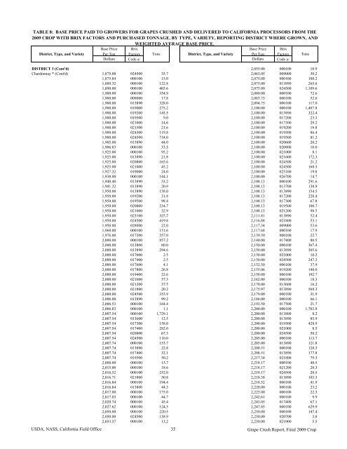 2009 Final Grape Crush Report.pdf - GENCO