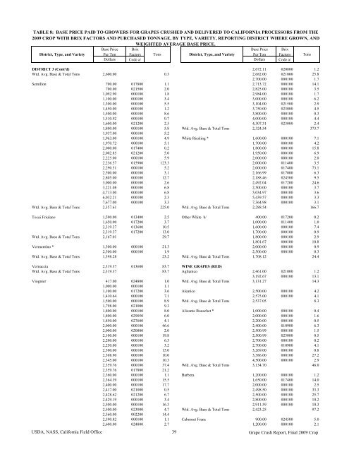 2009 Final Grape Crush Report.pdf - GENCO