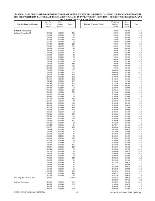 2009 Final Grape Crush Report.pdf - GENCO