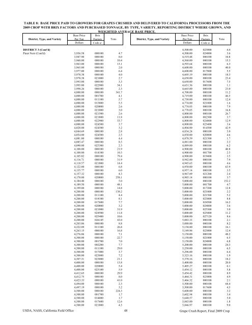 2009 Final Grape Crush Report.pdf - GENCO