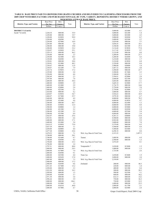 2009 Final Grape Crush Report.pdf - GENCO