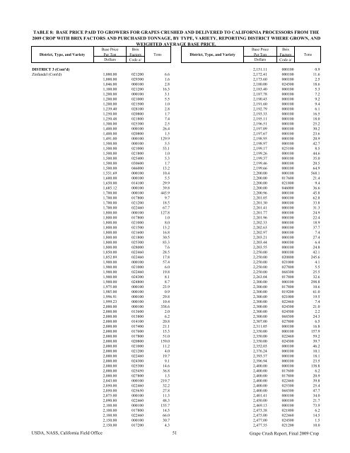 2009 Final Grape Crush Report.pdf - GENCO