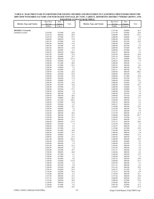 2009 Final Grape Crush Report.pdf - GENCO