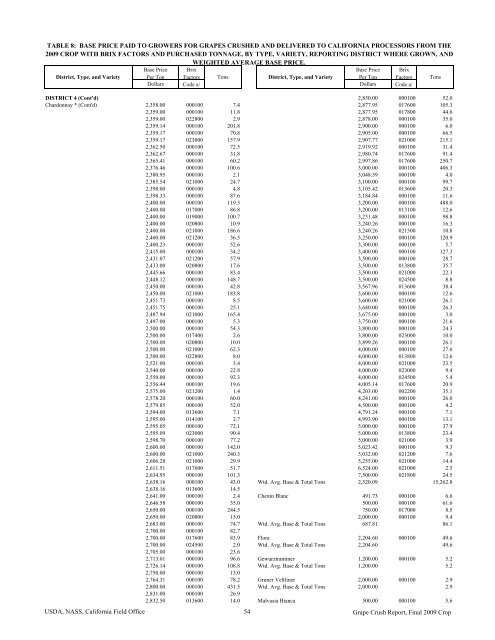 2009 Final Grape Crush Report.pdf - GENCO