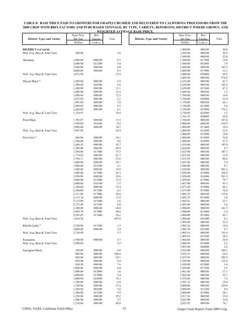 2009 Final Grape Crush Report.pdf - GENCO