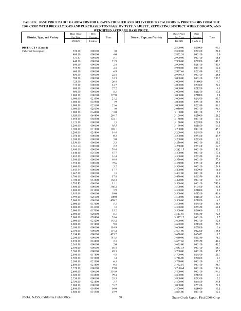 2009 Final Grape Crush Report.pdf - GENCO