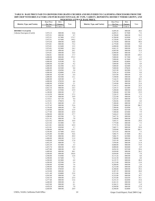 2009 Final Grape Crush Report.pdf - GENCO