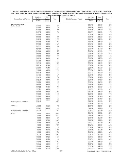 2009 Final Grape Crush Report.pdf - GENCO