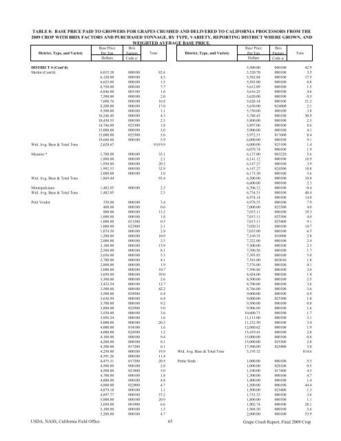 2009 Final Grape Crush Report.pdf - GENCO