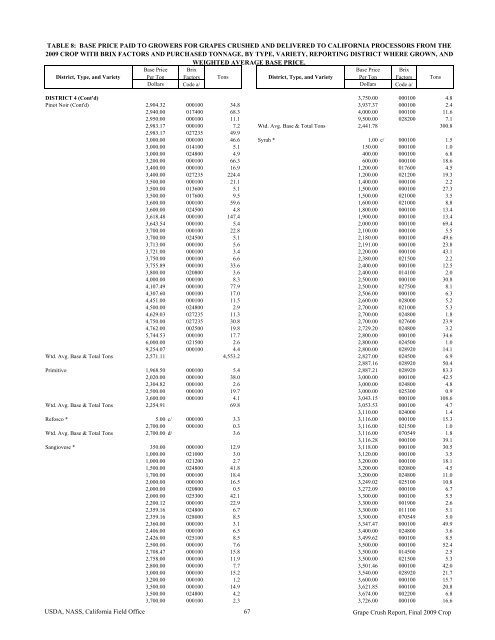 2009 Final Grape Crush Report.pdf - GENCO