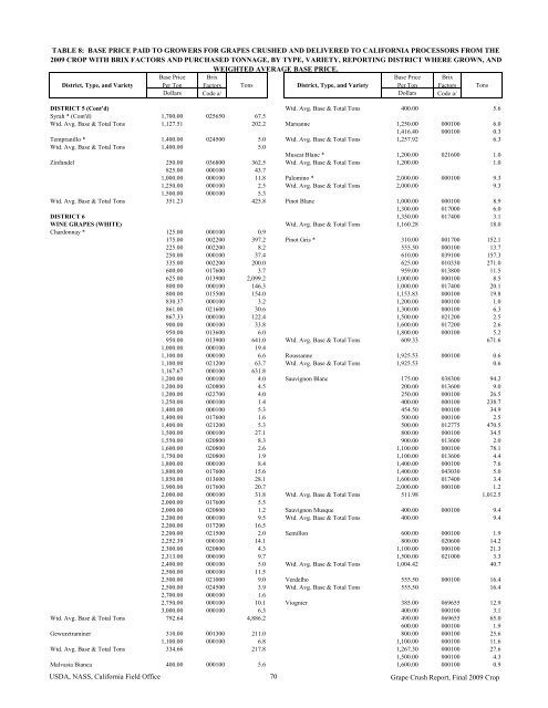 2009 Final Grape Crush Report.pdf - GENCO