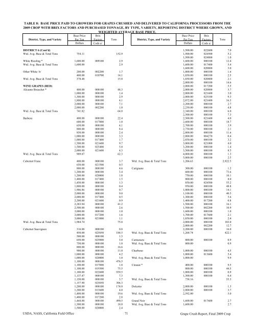 2009 Final Grape Crush Report.pdf - GENCO