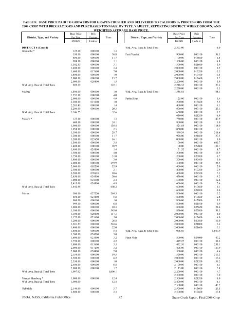 2009 Final Grape Crush Report.pdf - GENCO