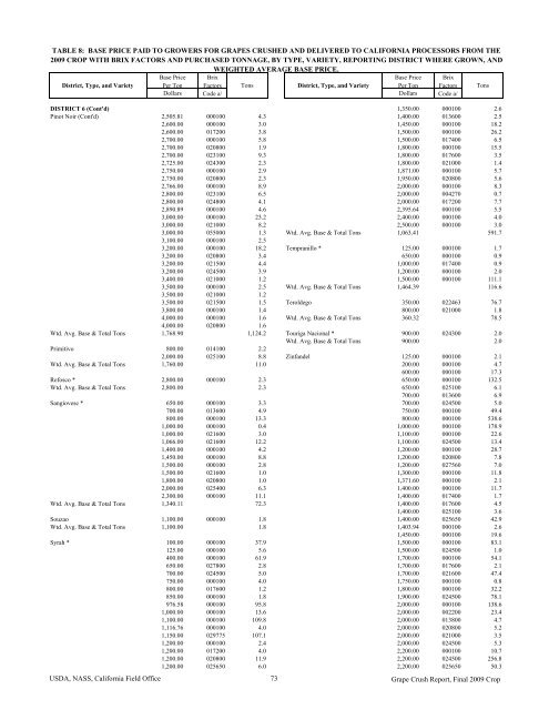 2009 Final Grape Crush Report.pdf - GENCO