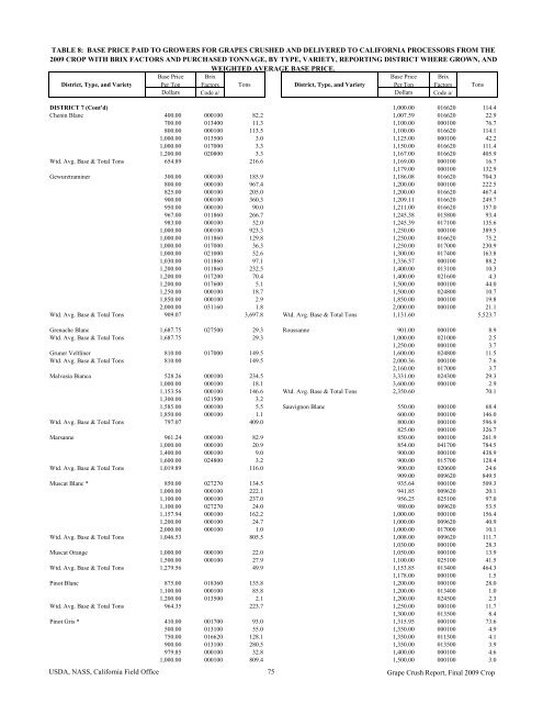 2009 Final Grape Crush Report.pdf - GENCO