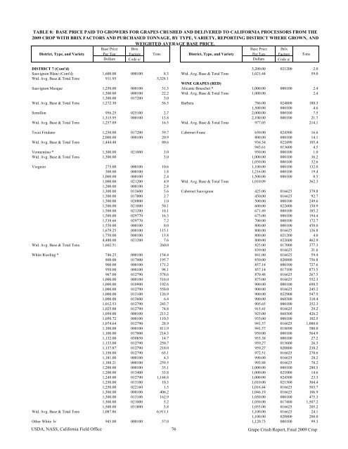 2009 Final Grape Crush Report.pdf - GENCO