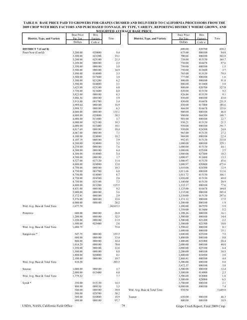 2009 Final Grape Crush Report.pdf - GENCO