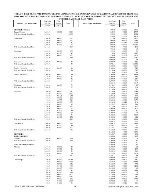 2009 Final Grape Crush Report.pdf - GENCO