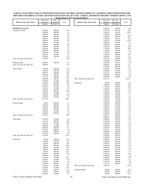 2009 Final Grape Crush Report.pdf - GENCO