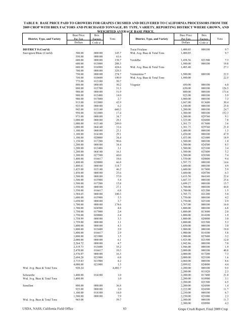 2009 Final Grape Crush Report.pdf - GENCO