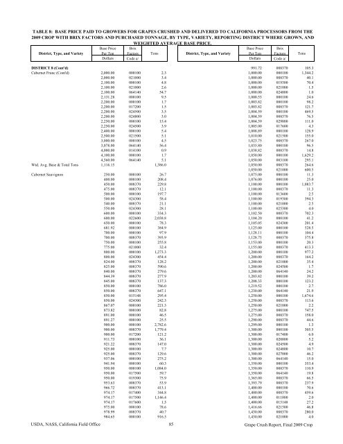 2009 Final Grape Crush Report.pdf - GENCO