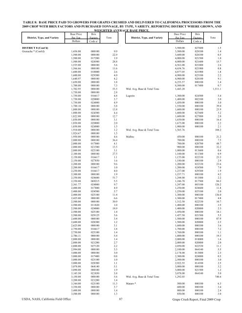 2009 Final Grape Crush Report.pdf - GENCO